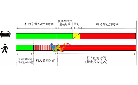 智能交通信號燈廠家直銷