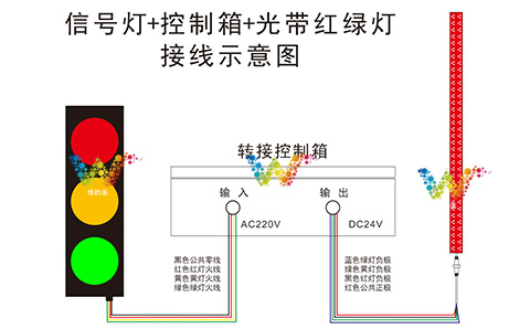 plus紅綠燈的轉接控制箱.jpg