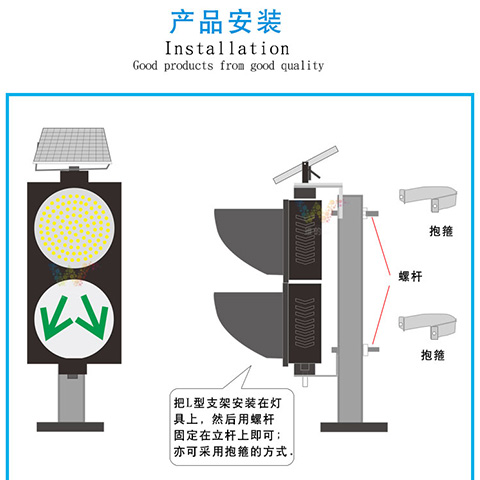 分道<a href=http://m.game5188.com/ target=_blank class=infotextkey>交通信號燈</a>安裝示意圖.jpg