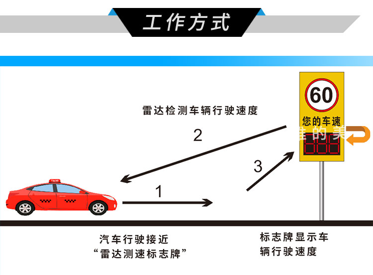 三位數<a href=http://m.game5188.com/gsgl/ldcs/ target=_blank class=infotextkey>雷達測速屏</a>_04.jpg