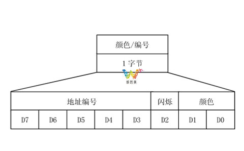 2014版<a href=http://m.game5188.com/ target=_blank class=infotextkey>交通信號燈</a>倒計時通信協議2.jpg