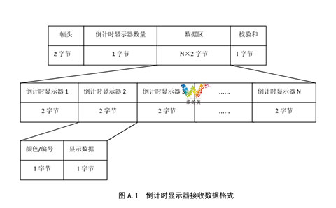 2014版<a href=http://m.game5188.com/ target=_blank class=infotextkey>交通信號燈</a>倒計時通信協議1.jpg