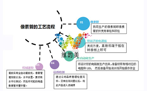 ETC像素管生產工藝.jpg